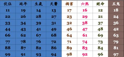 易經門號|手機號碼測吉凶